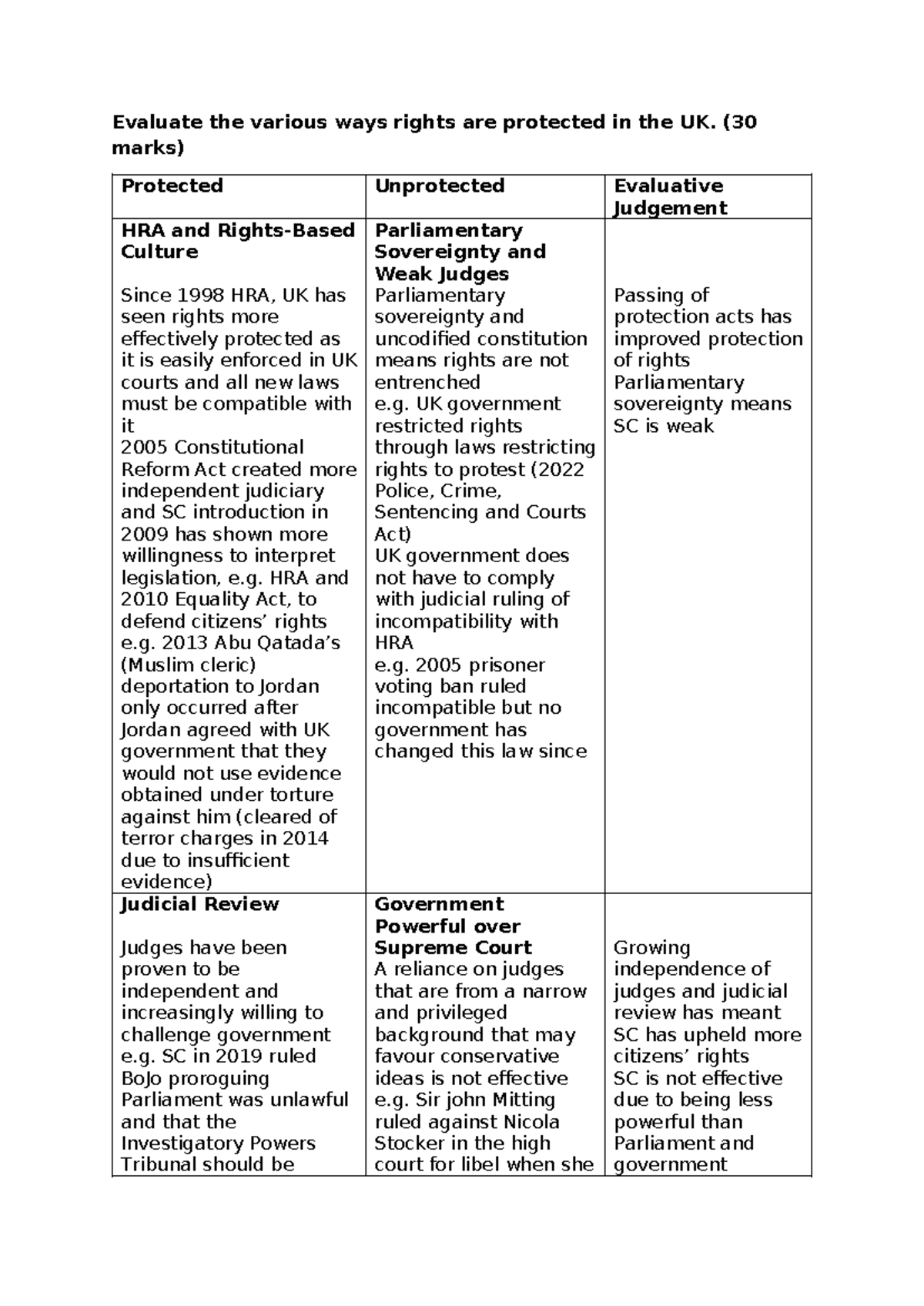 Evaluating Rights Protection Mechanisms in the UK: A Critical Analysis ...