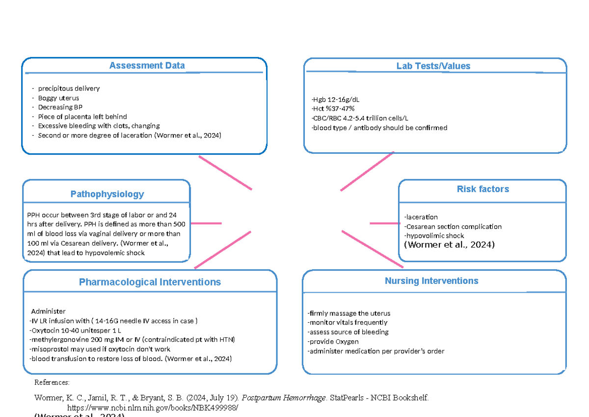 346-PPH - Hallmark - Assessment Data Lab Tests/Values Pathophysiology ...