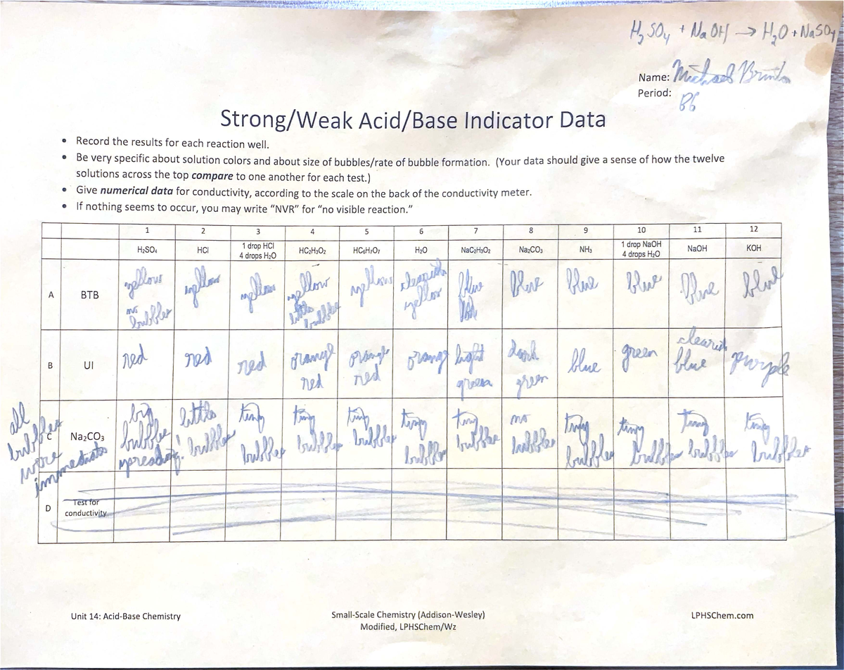 Strong:Weak Acid:Base Indicator Data - H2504 NaOH Name: Michael Brinton ...