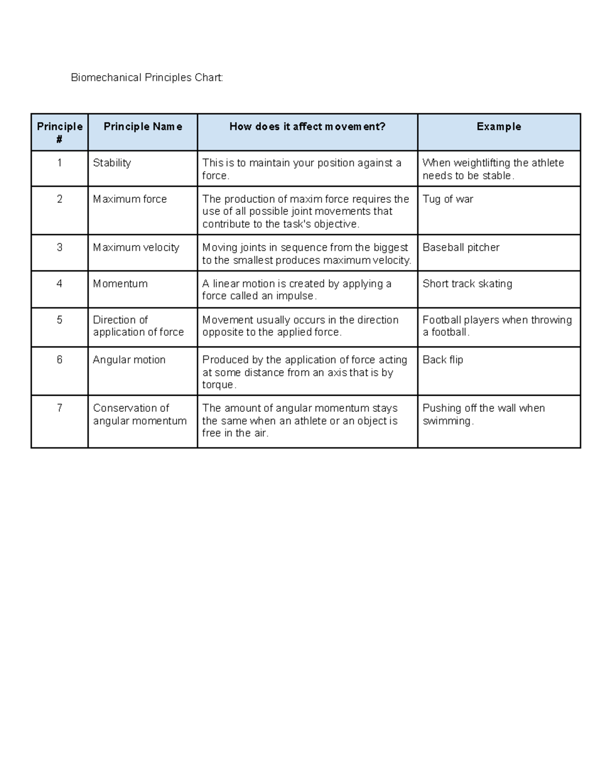 7 Principles of Biomechanics: Impact on Movement and Examples - Studocu