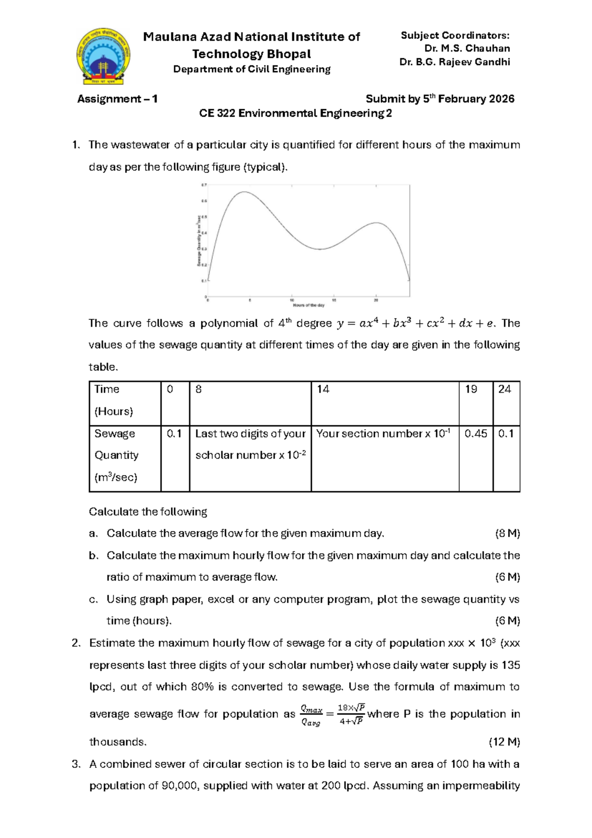 Assignment 1 CE 322 - Environmental Engineering Analysis - Studocu