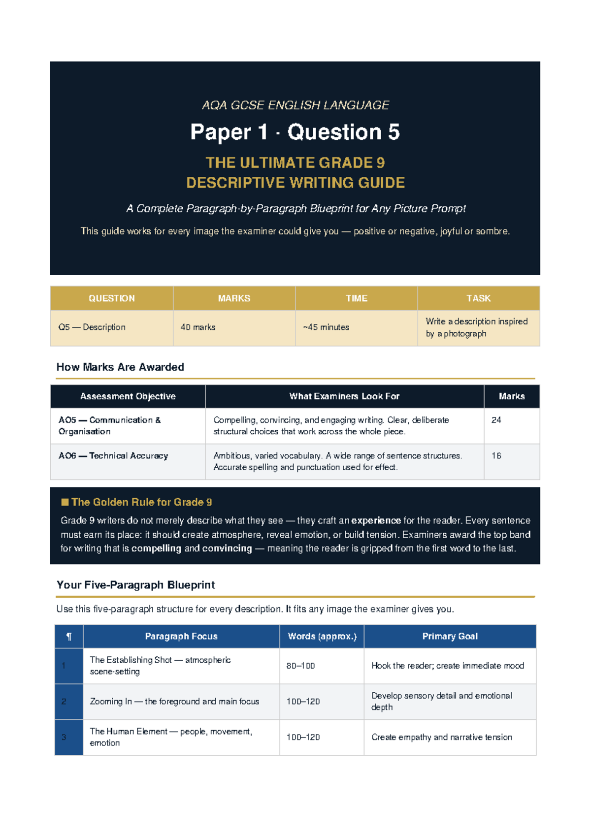 AQA GCSE ENGLISH LANGUAGE Paper 1 Q5 Grade 9 Descriptive Writing ...
