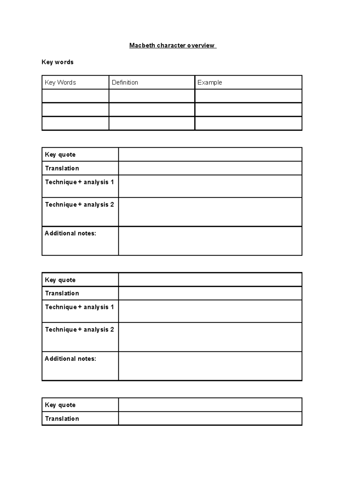 Macbeth Character Overview & Analysis for HNQd Final Exam Study - Studocu
