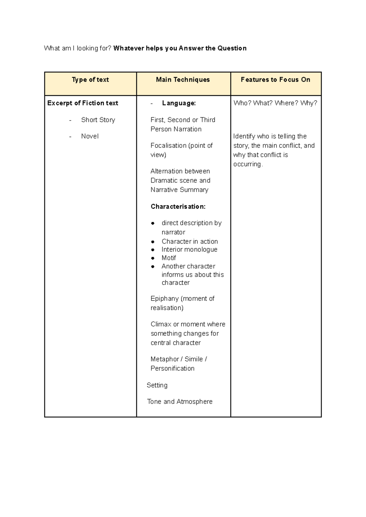 Short Answer Texts: Main Techniques & Focus (ENG101) - Studocu