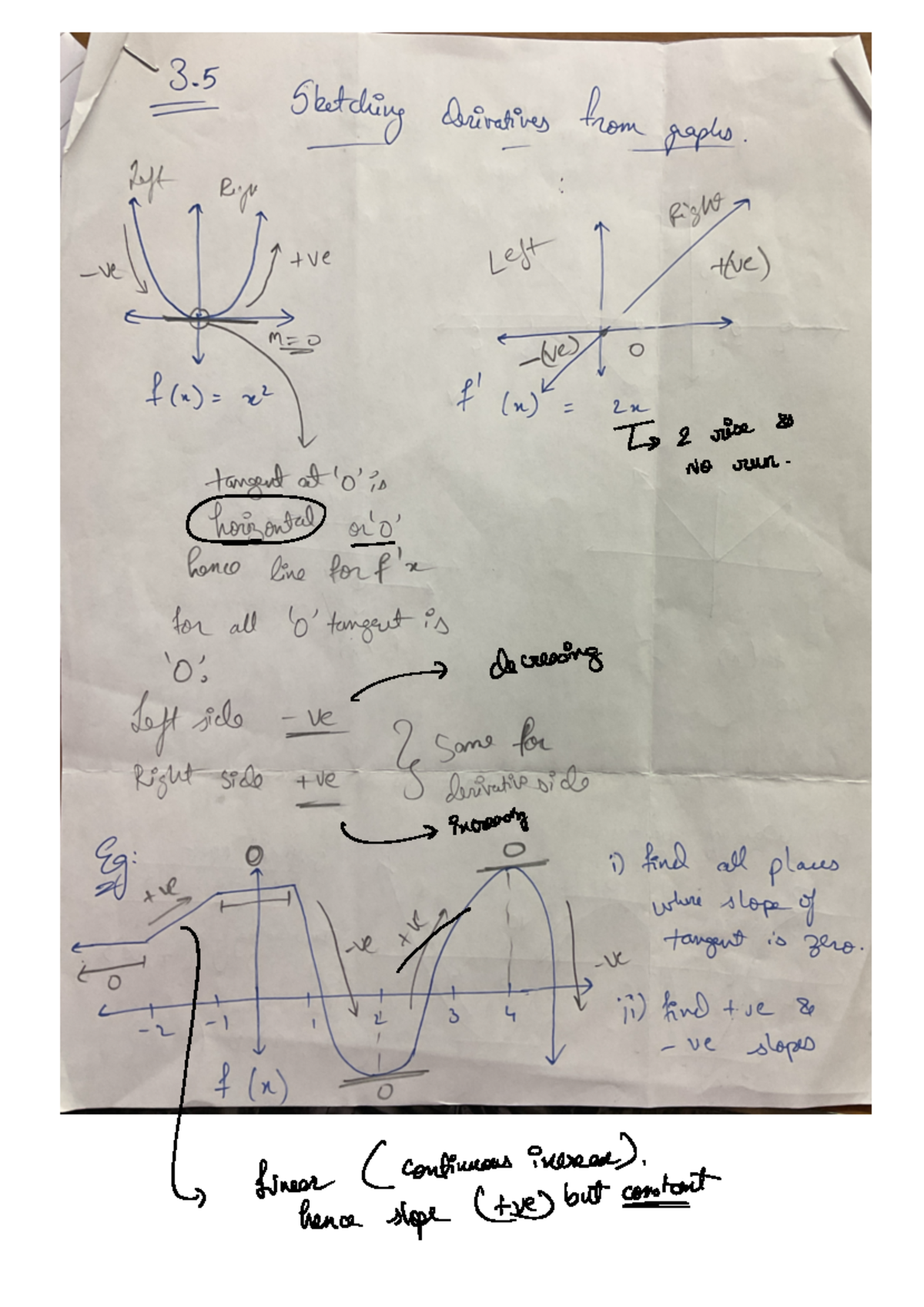 3.5 graphical derivation - Math 125.3 - 3 Sleetding Drivatives from ...