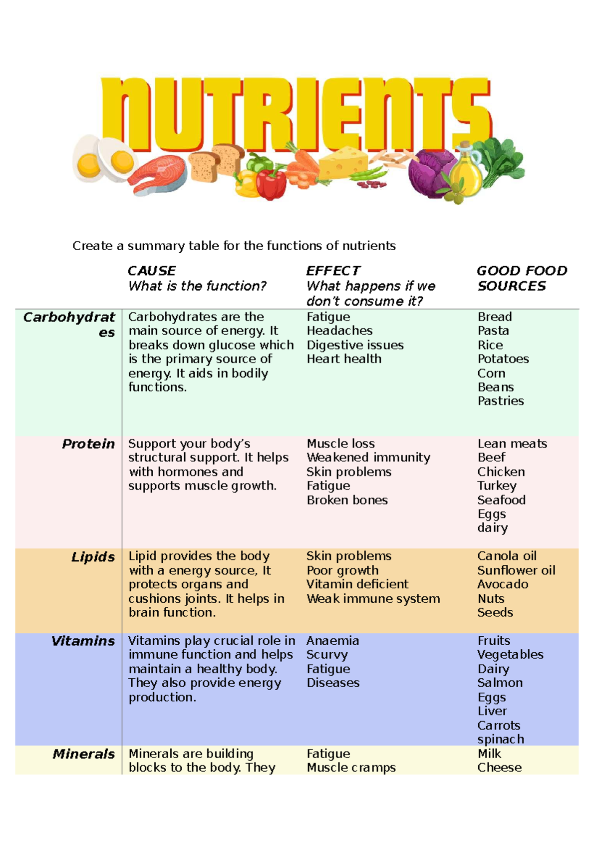 Nutrients Review: Functions and Effects in Human Nutrition - Studocu