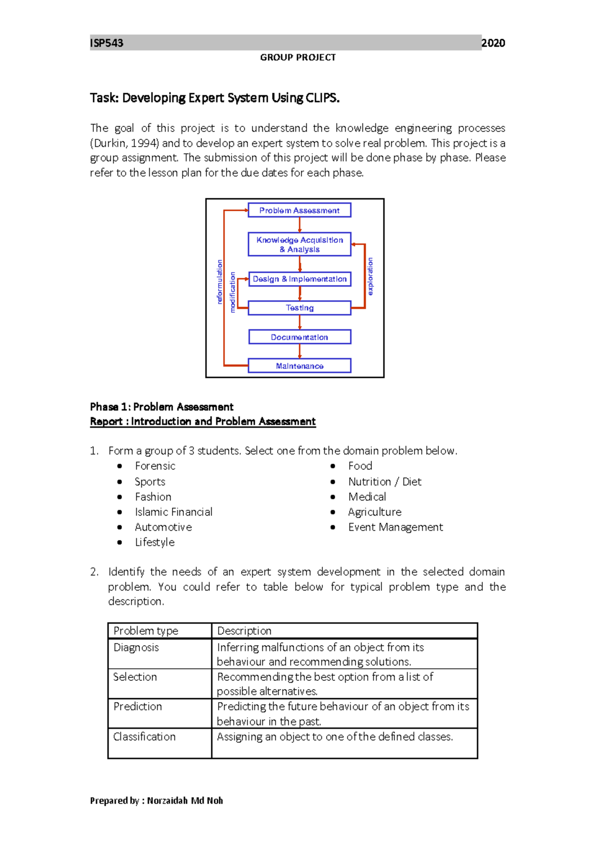 ISP543 Group Project: Developing an Expert System Using CLIPS - Studocu