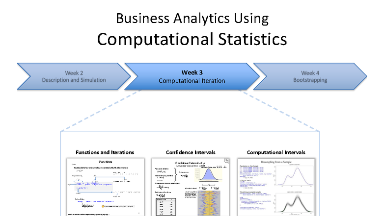 3 - Computational Iteration - Business Analytics Using Computational ...
