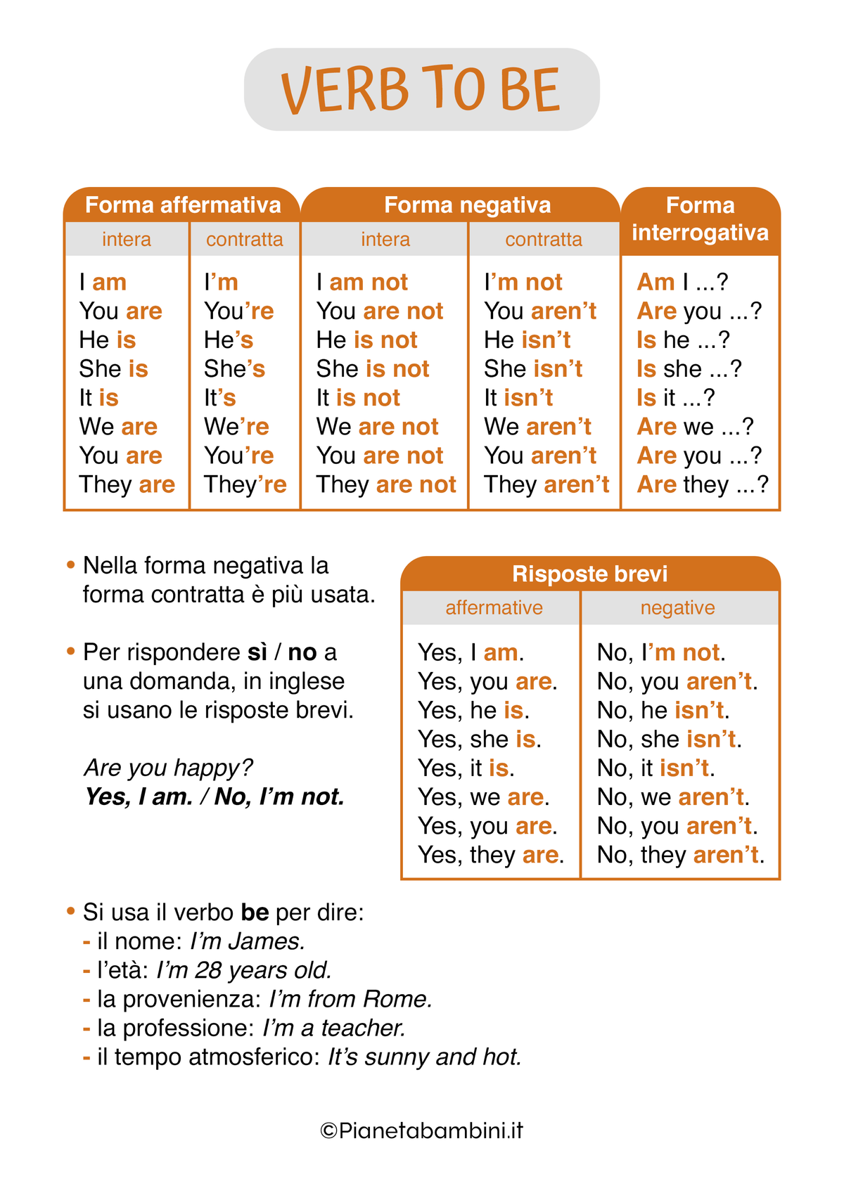 Tabella Verbo Essere Inglese: Forma Affermativa e Negativa - Studocu