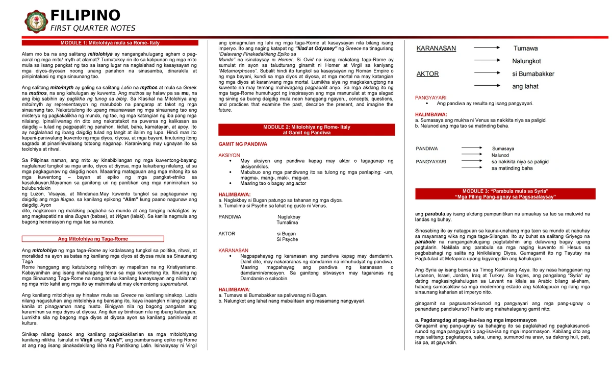 ARALING 1 QUARTER NOTES PANLIPUNAN ST: Kontemporaryong Isyu at Hamon sa ...