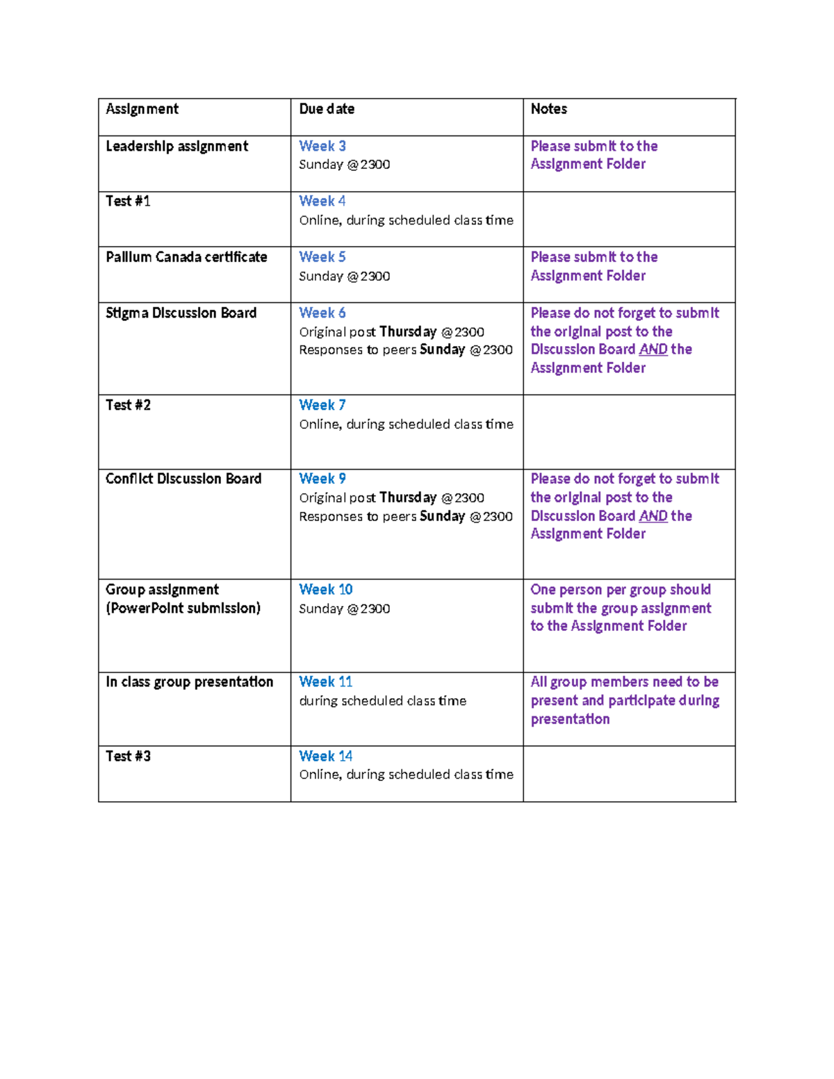 Summer 2024 PNUR203 Assignment Due Dates and Submission Guidelines ...