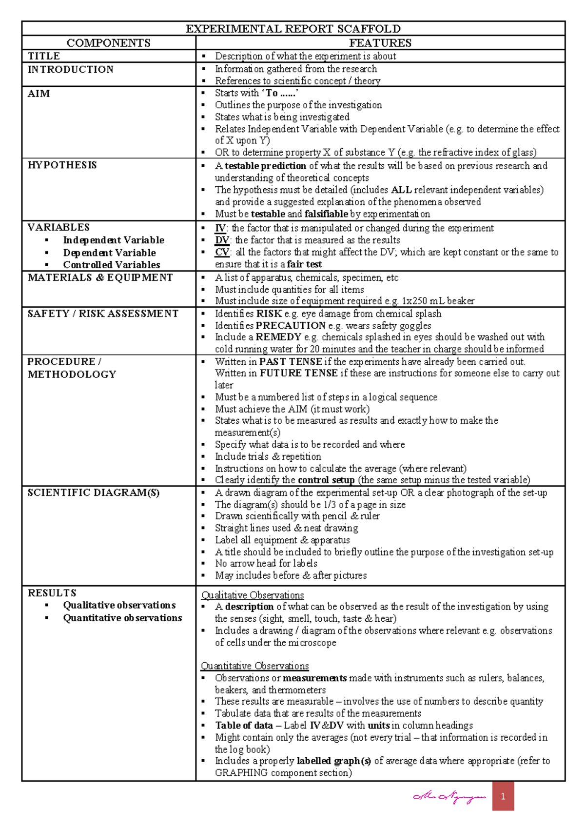 Experimental Report Scaffold Guidelines - SJN - Studocu