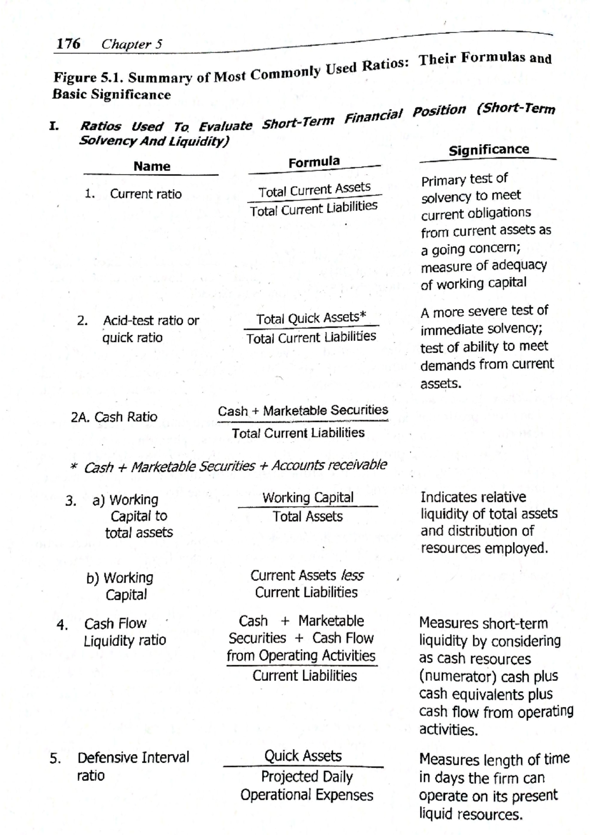 Financial Statement Analysis II: Key Ratios and Their Significance ...