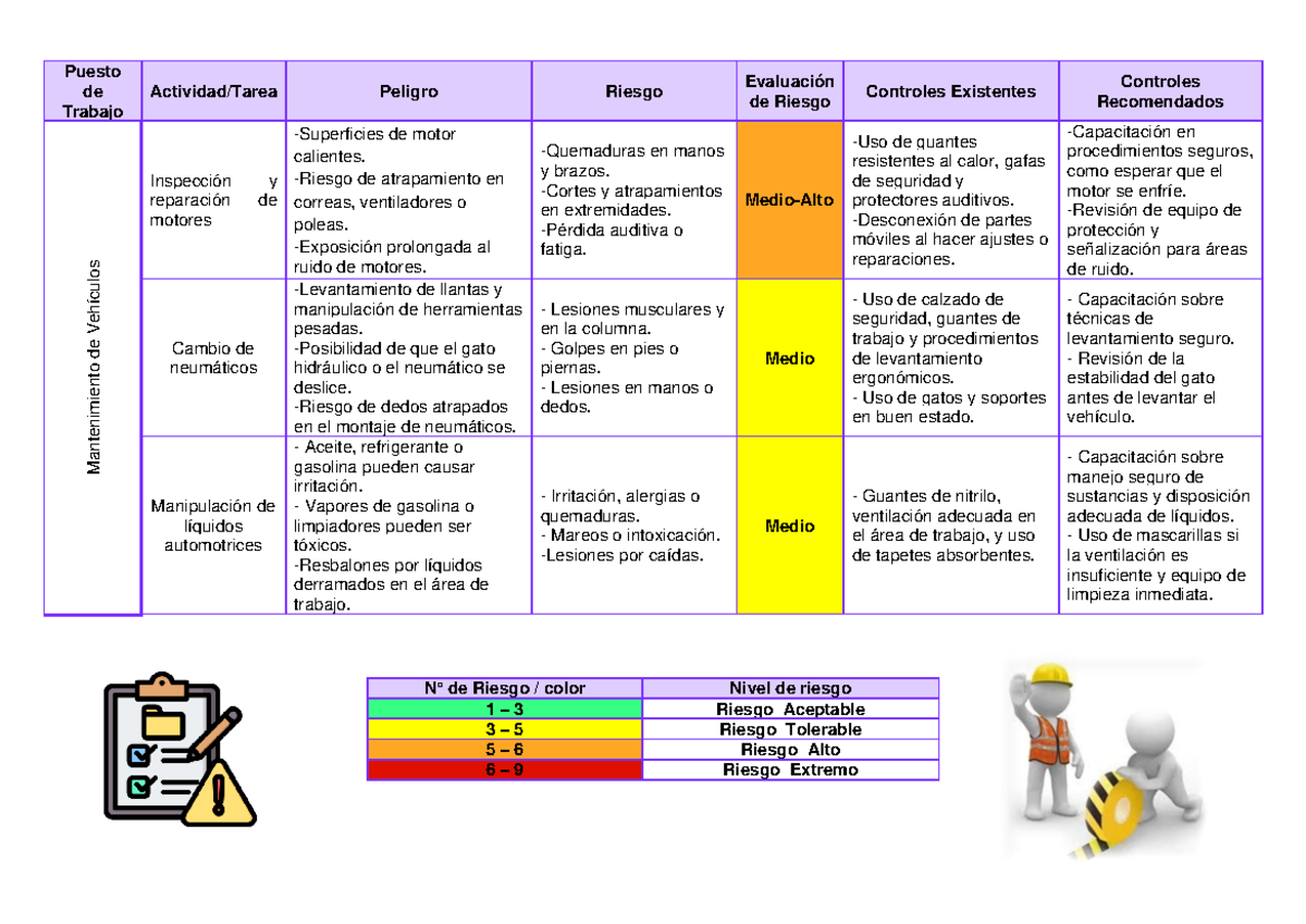 (Elaborar una matriz IPER y Mapa de Riesgos) - Puesto de Trabajo ...