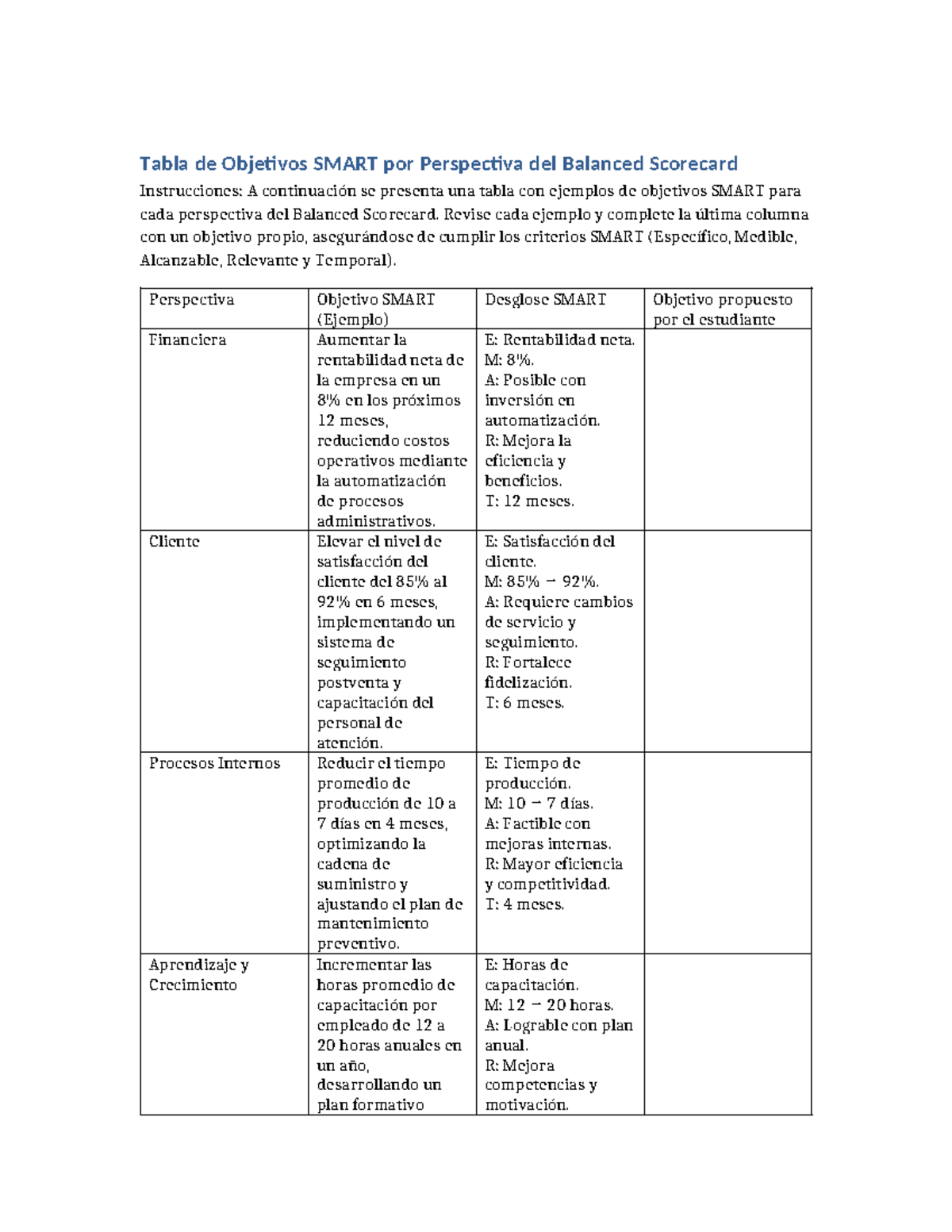 Objetivos SMART por Perspectiva del Balanced Scorecard - BSC - Studocu