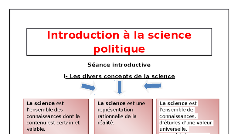 Introduction à la Science Politique - Concepts et Méthodes - Studocu