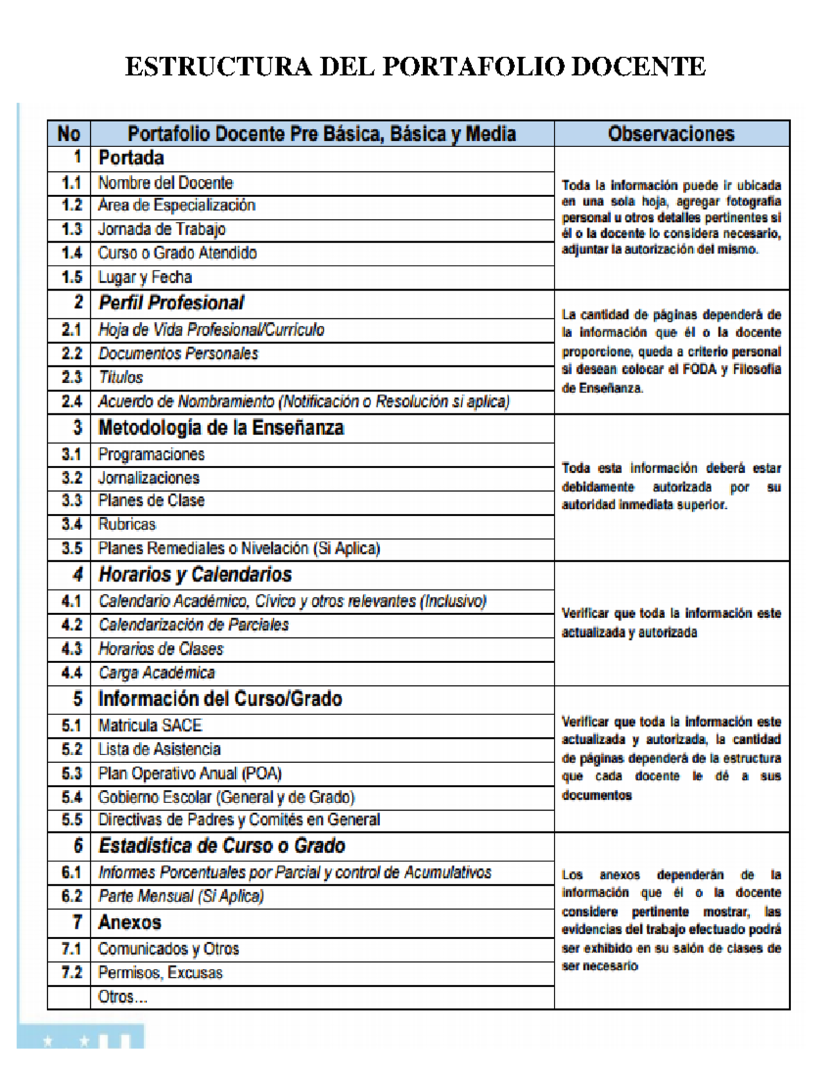 Estructura DEL Portafolio Docente Y DEL Director 2024 - Document Preview