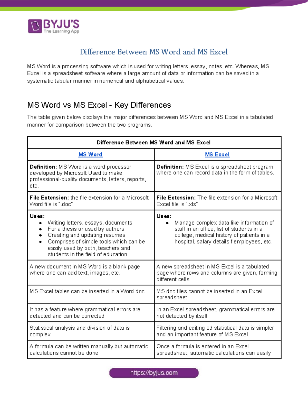 Comparative Analysis of MS Word and MS Excel: Key Differences - Studocu