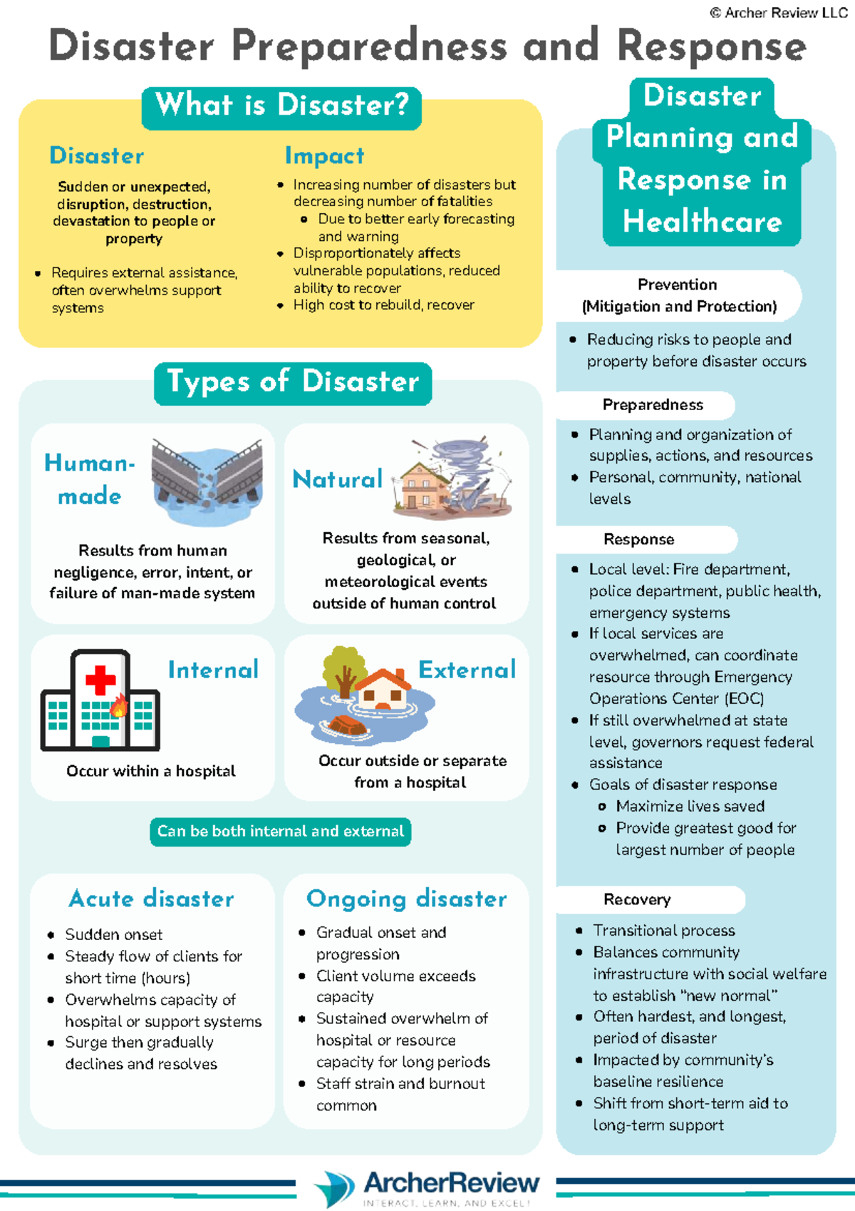 Disaster Cheat Sheet: Preparedness & Response Overview - Studocu