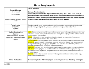 Nursing Care Plan for Patient G.H. - Septic Shock & Autism (PBSC) - Studocu