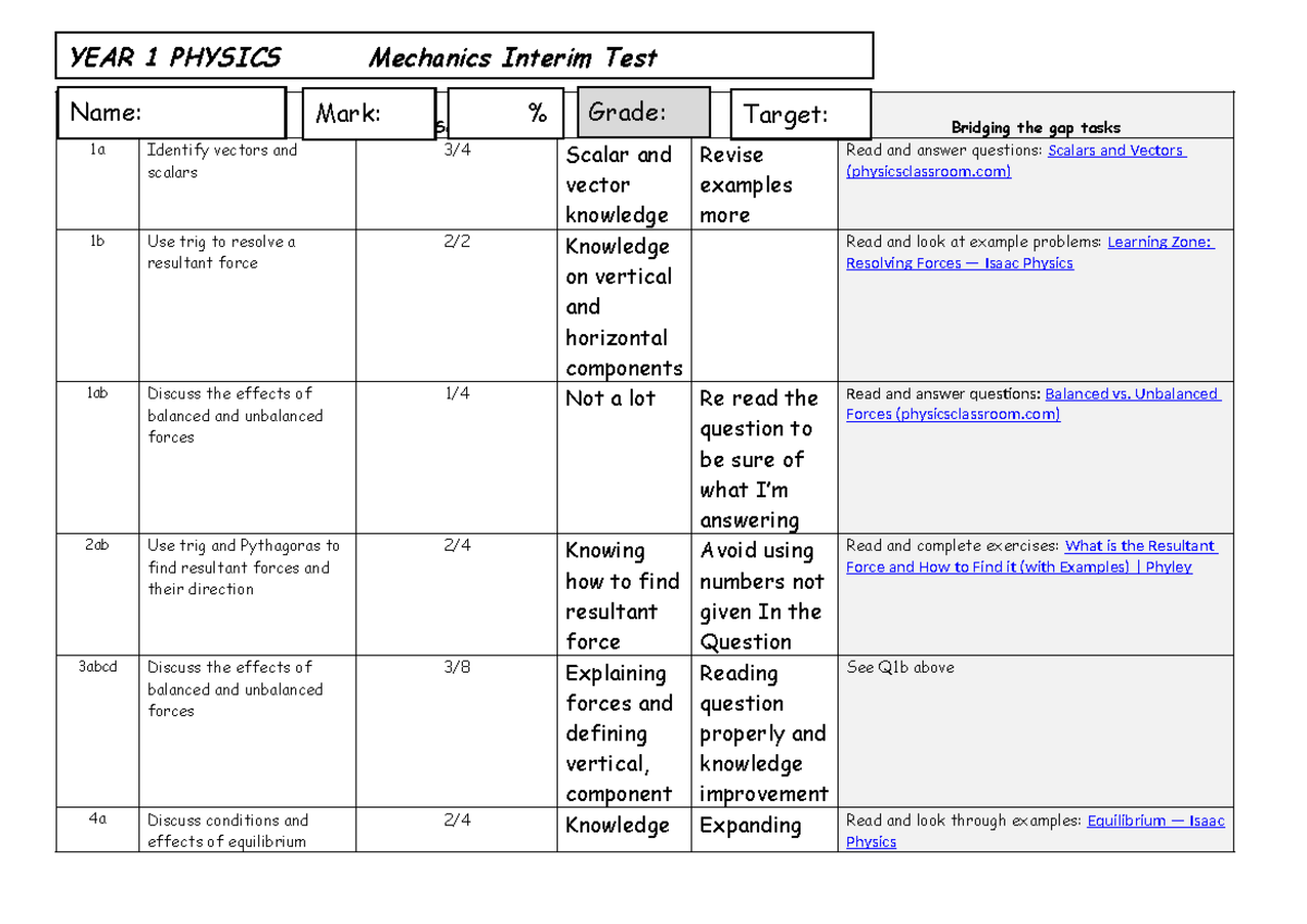 YEAR 1 PHYSICS Mechanics Interim Test Feedback and Improvement Guide ...
