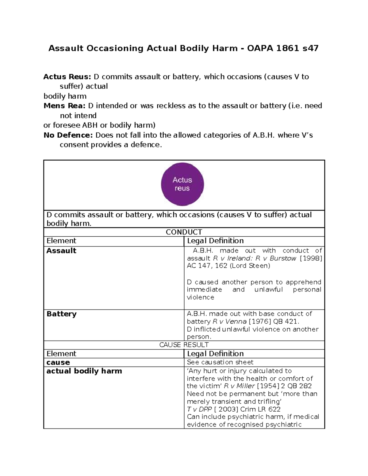 Actual Bodily Harm OAPA 1861 s47: Key Legal Principles and Cases - Studocu