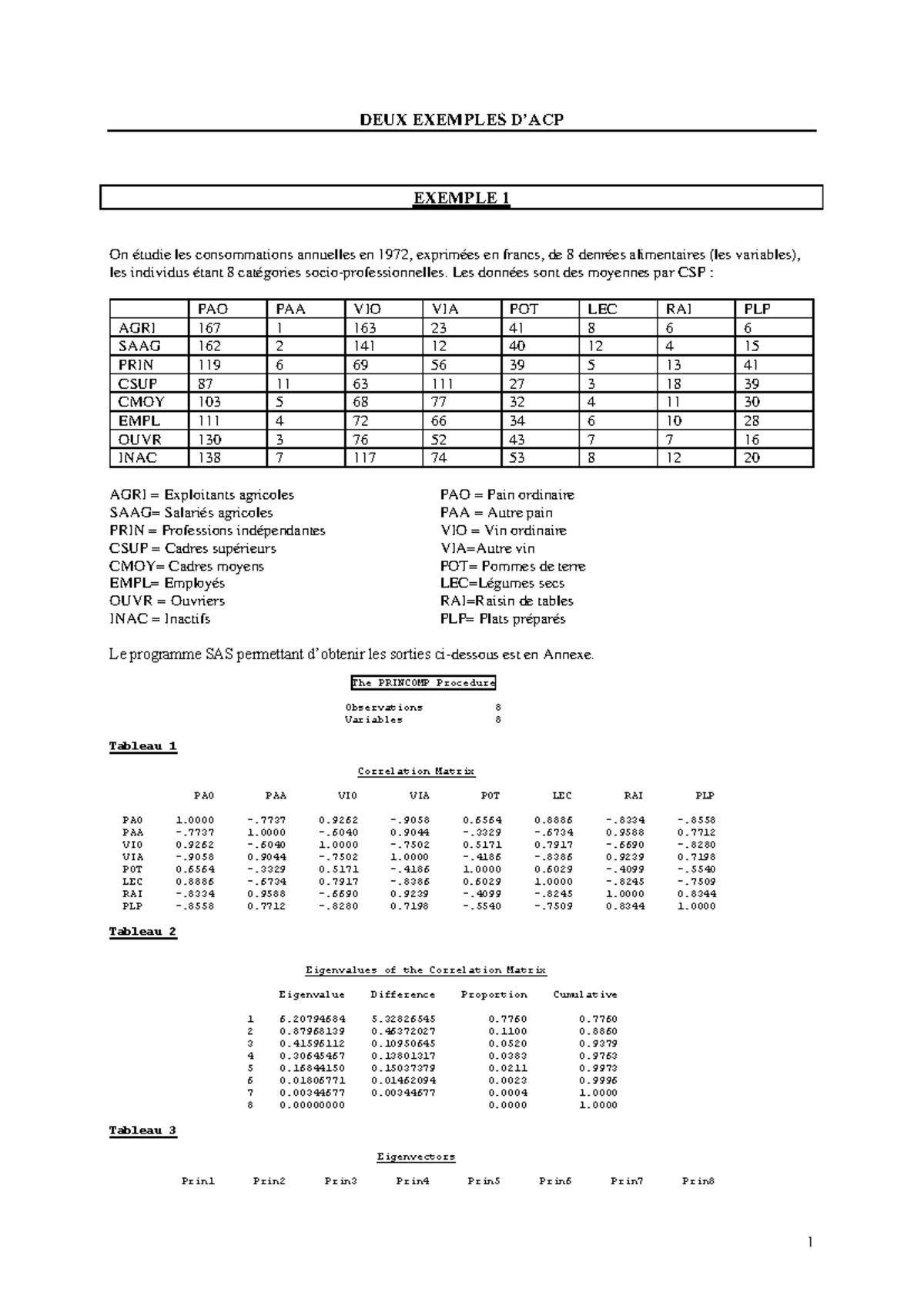 DEUX Exemples DACP Exemple 1 - DEUX EXEMPLES D’ACP EXEMPLE 1 On étudie ...