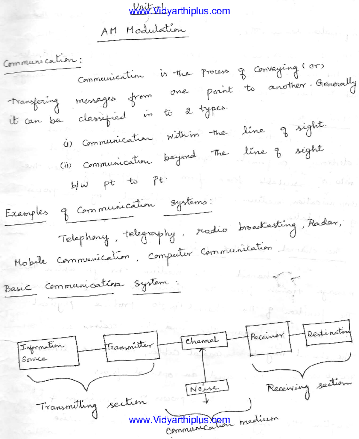 POC Unit 1 Overview and Key Concepts for 2025-2026 - Studocu