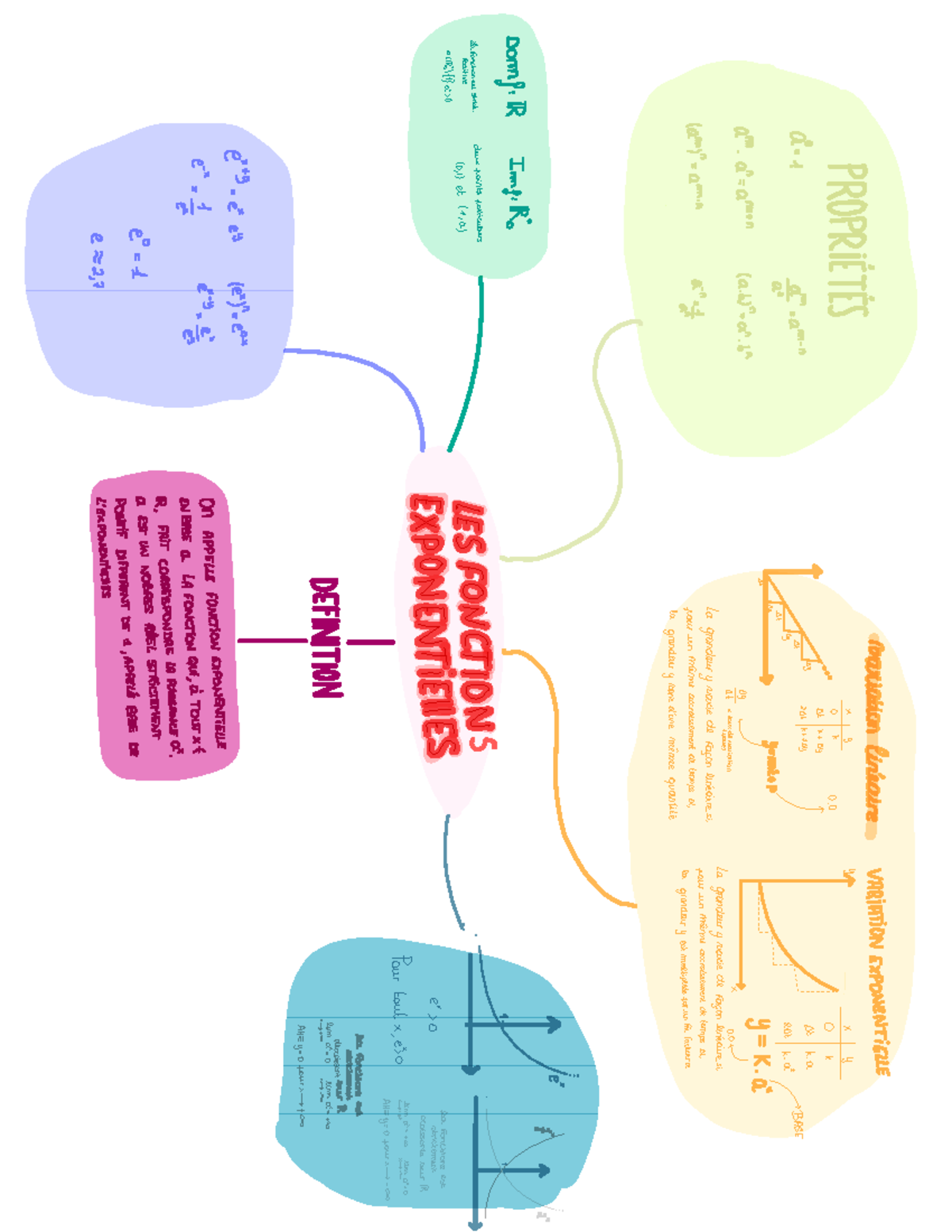 Chapitre 3 - Les fonction Exponentielle et Logarithmique - Document Preview