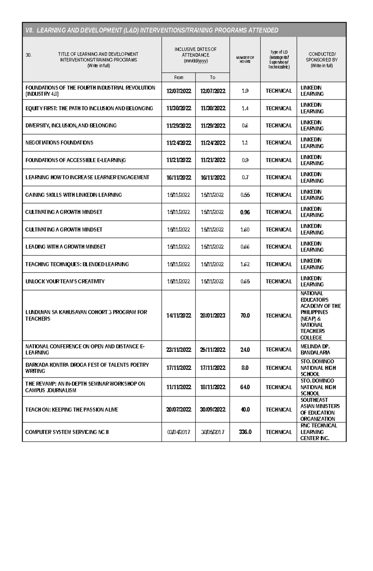 PDS Attachment: Learning & Development Programs Attended - Studocu