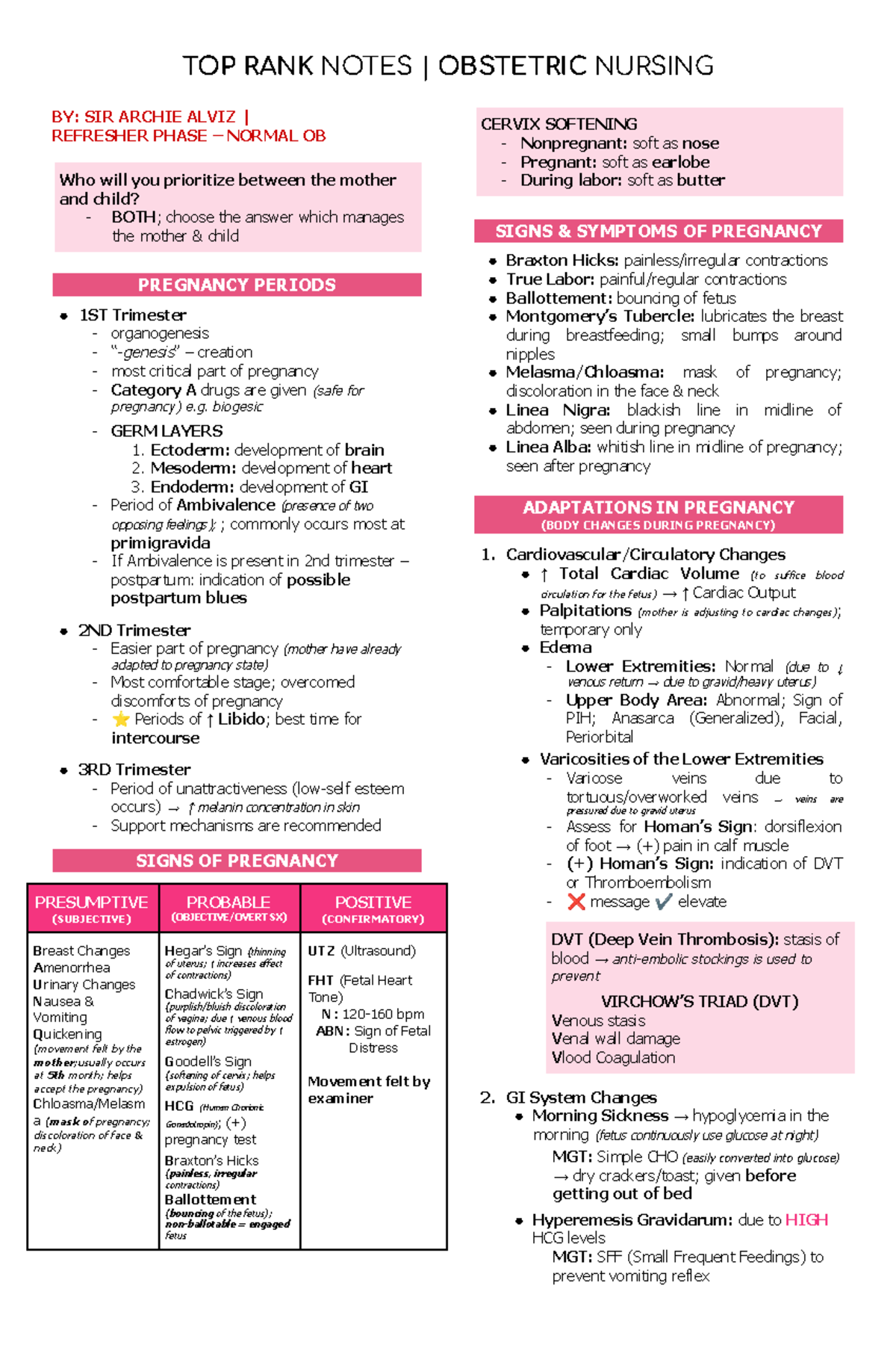 Obstetric Nursing (Normal) Review Notes by Sir Archie Alviz - Studocu
