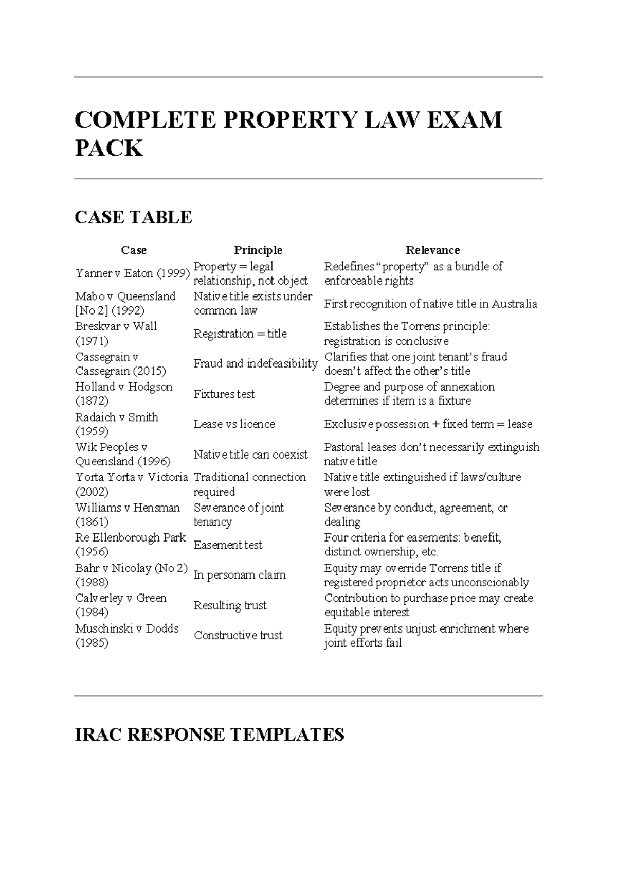Property Law Exam Study Notes & Key Cases Overview for LTA 1994 (Qld ...