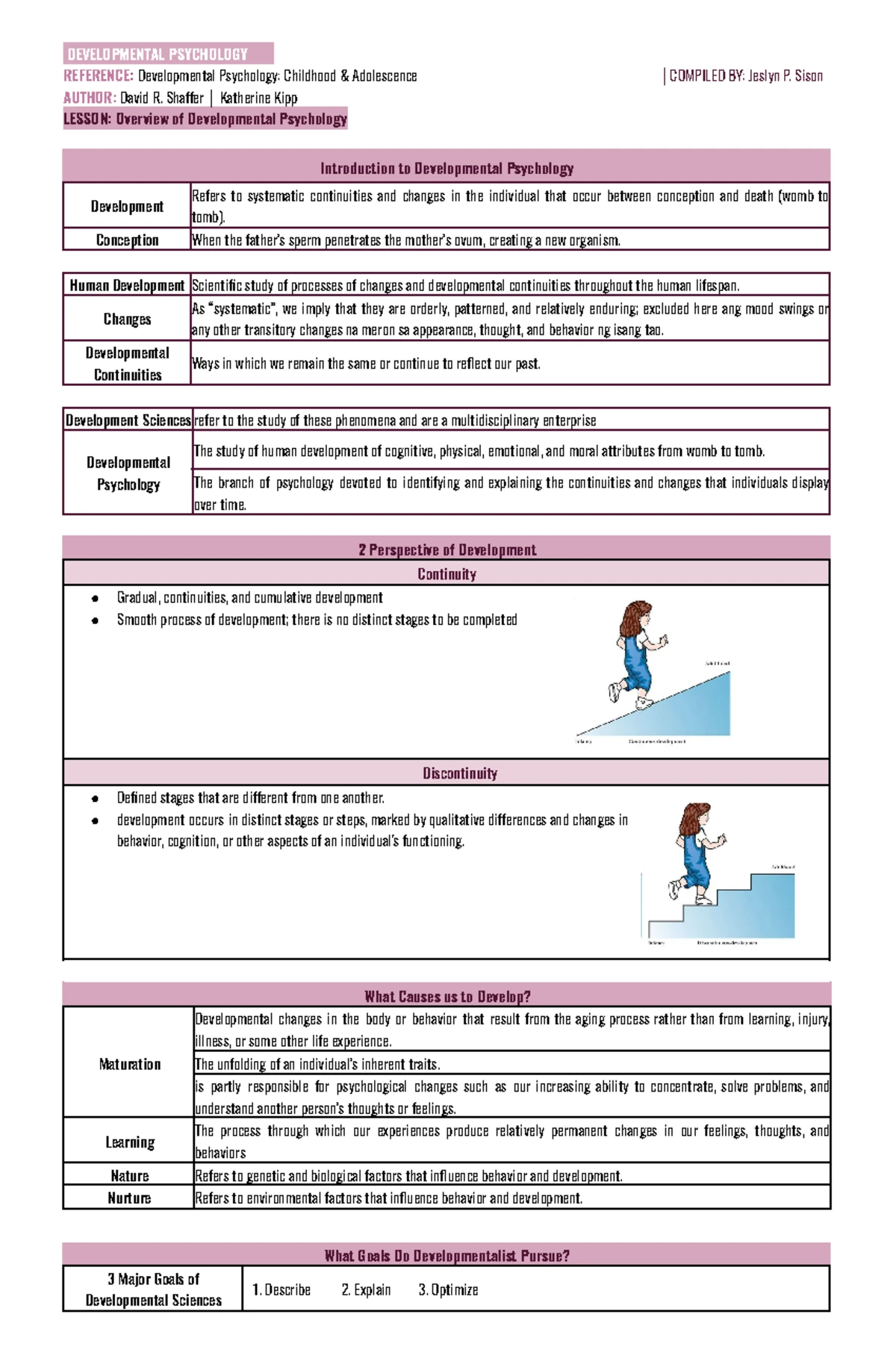 Abnormal Psychology: Overview & History of Disorders - Lesson Notes ...