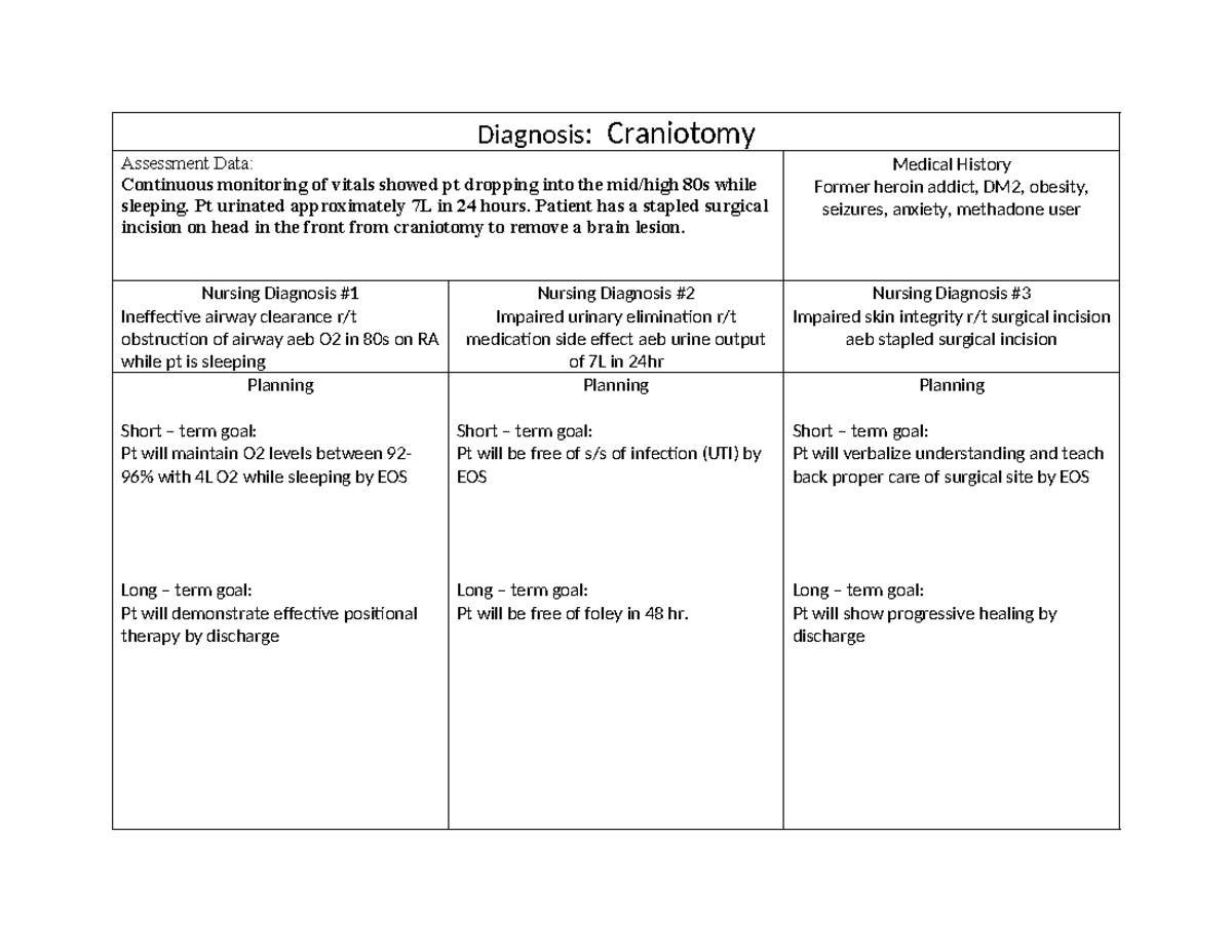 Central Line Dressing Change Documentation - CPE 03/05/24 - Studocu