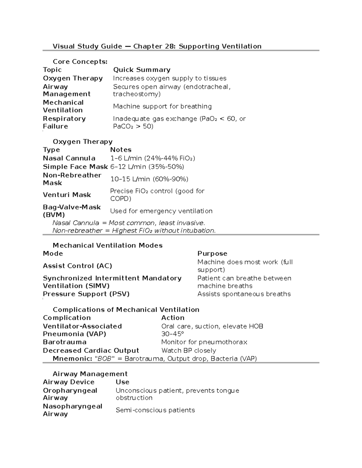 Visual Study Guide: Chapter 28 - Oxygen Therapy & Ventilation Concepts ...