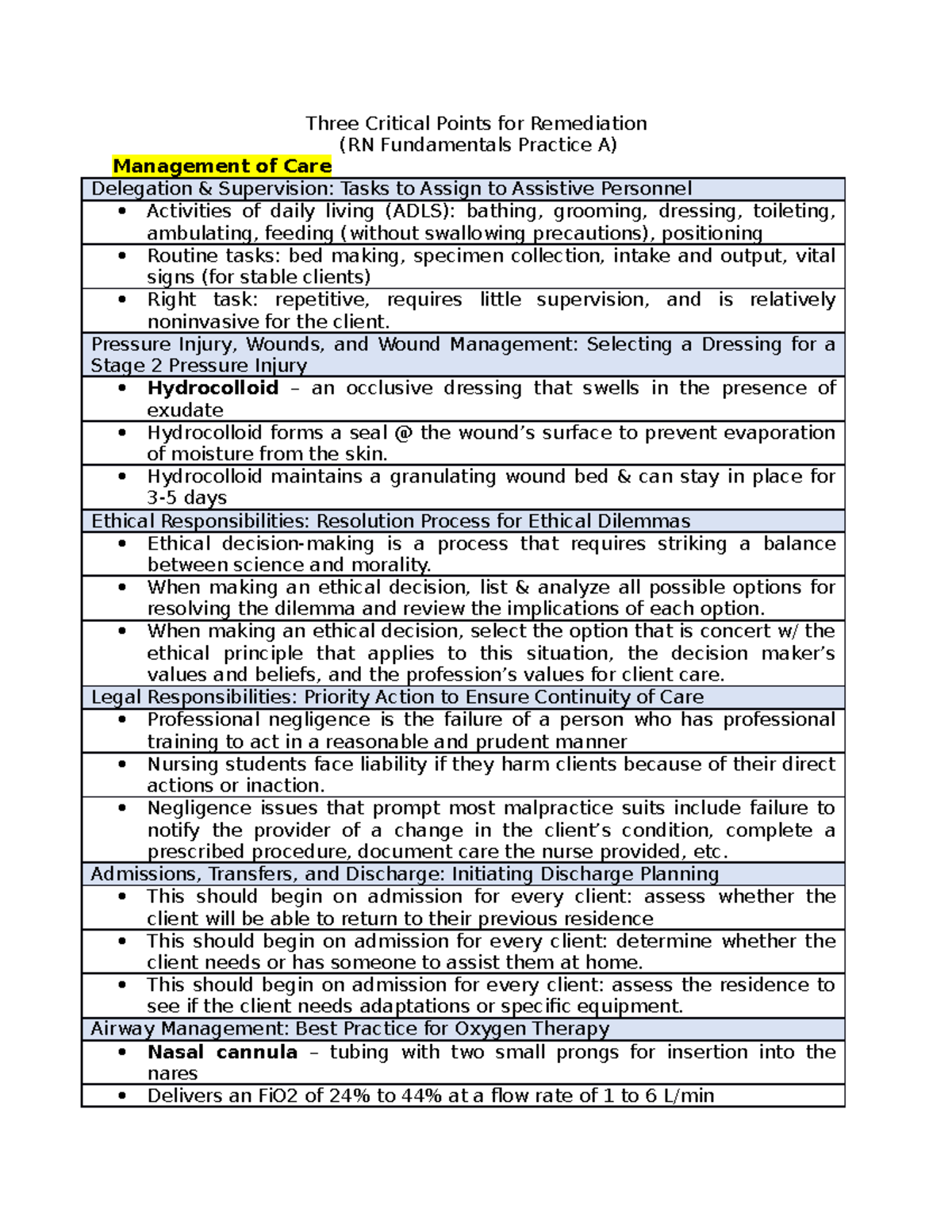 Remediation Strategies for RN Fundamentals Practice A: Key Concepts ...