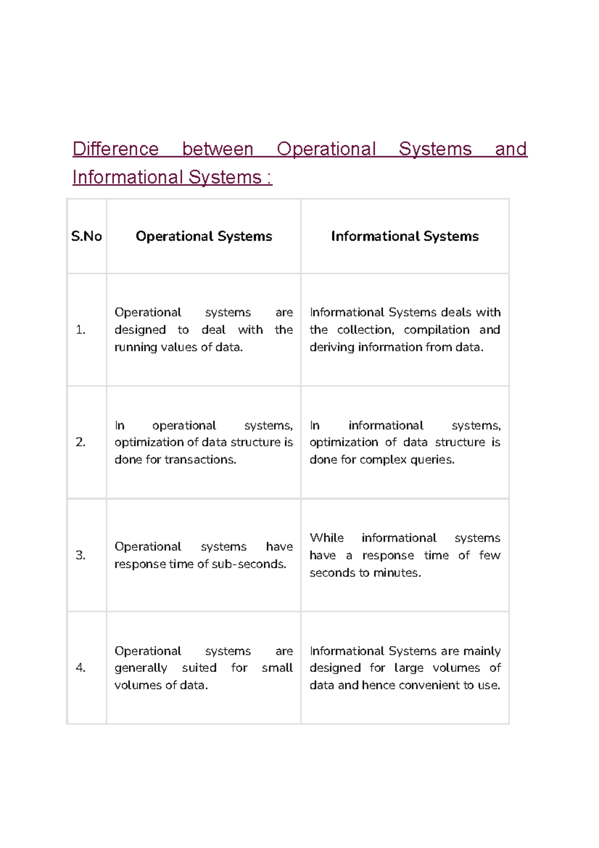 Notes on Operational vs Informational Systems: A Comprehensive Overview ...