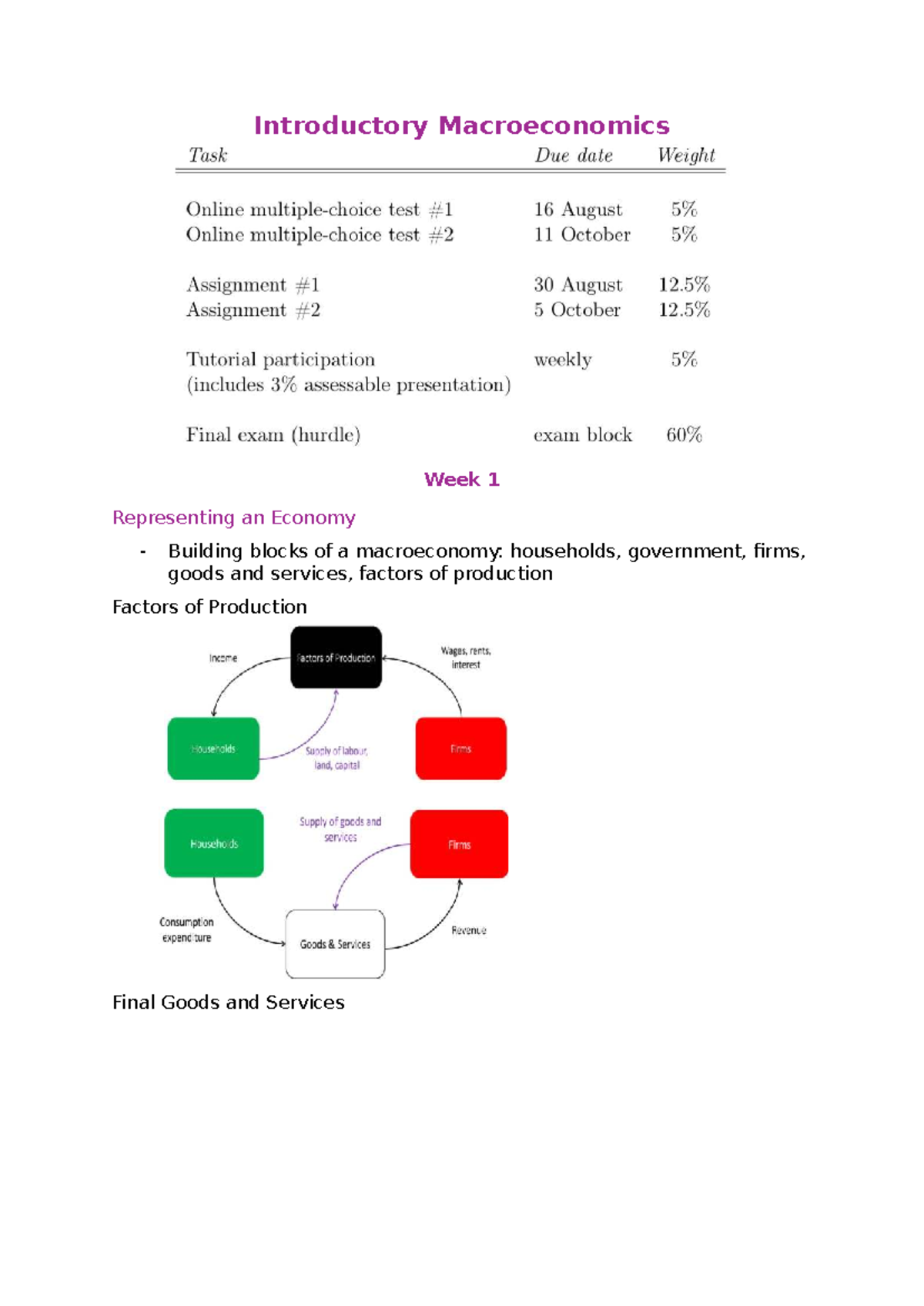 Macroeconomics 101: Week 1-3 Lecture Notes and Key Concepts - Studocu