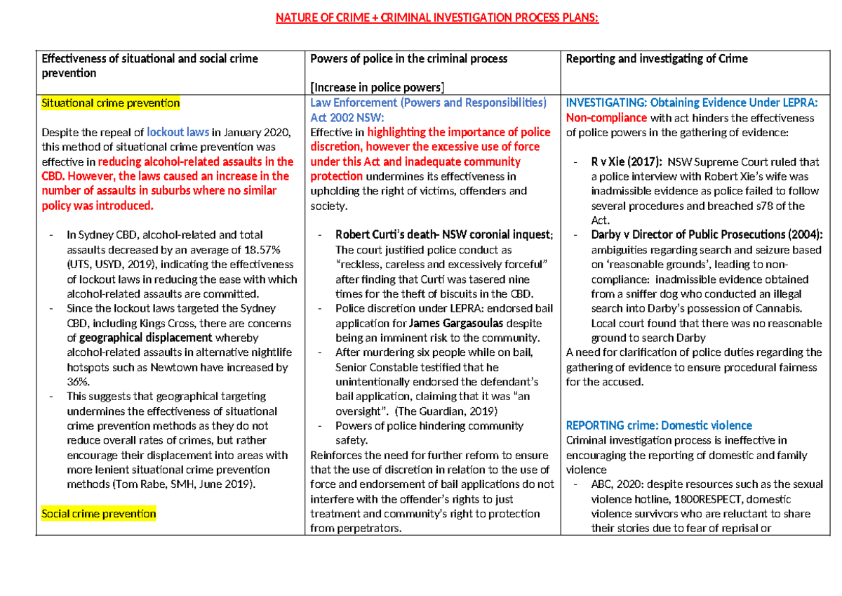 CIVL2000: Crime Investigation Strategies and Police Powers Analysis ...
