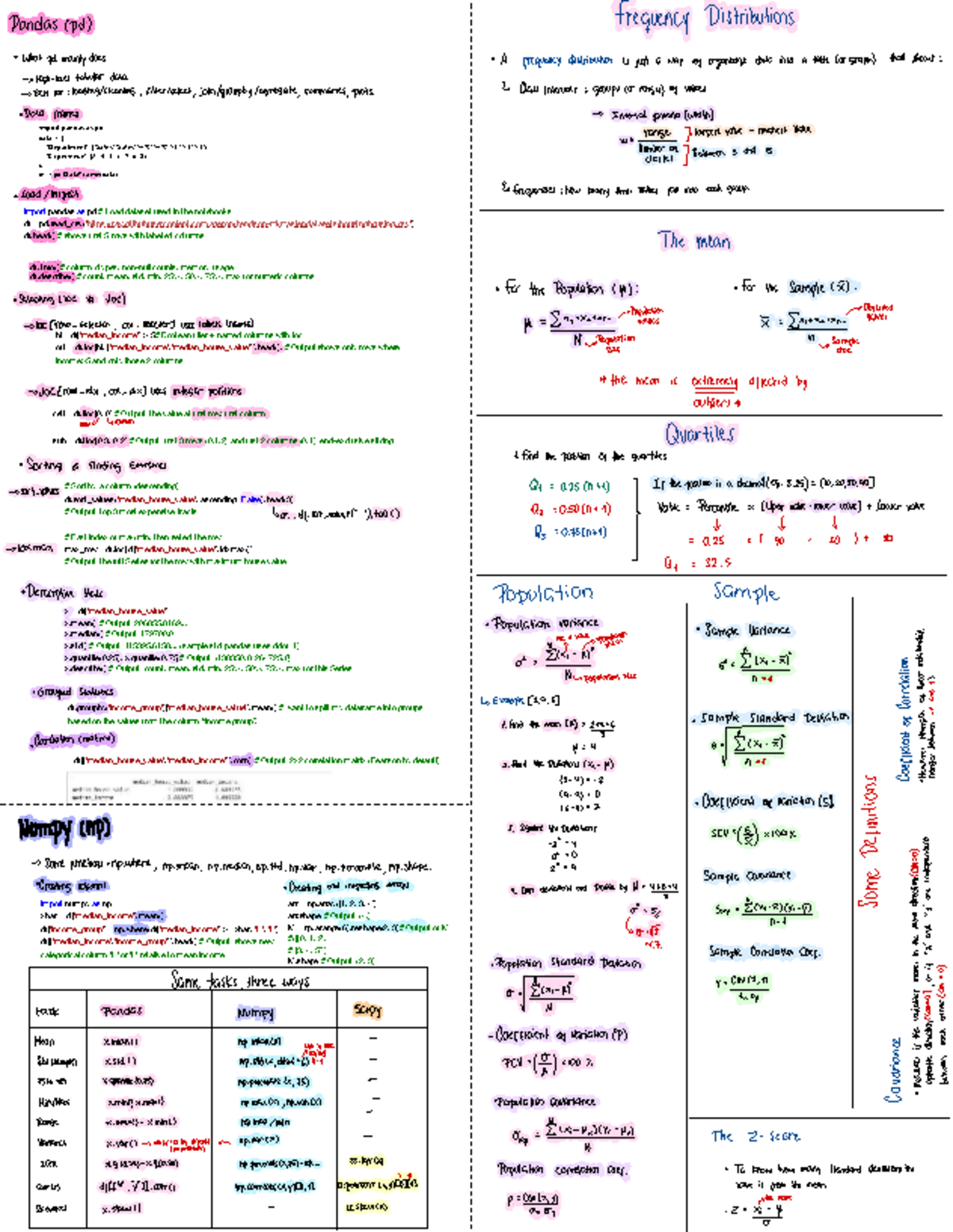 Frequency Distributions in Pandas (pd): An Overview of Data Analysis ...