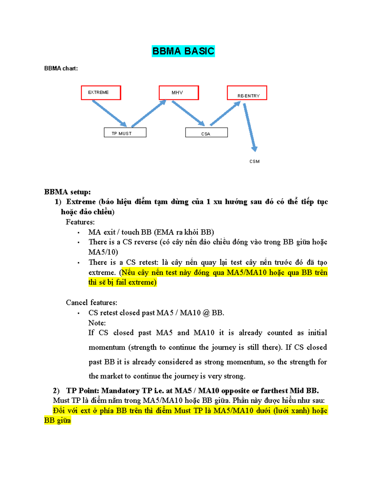 BBMA Setup Guide: Basics & Advanced Strategies (BBMA 101) - Studocu