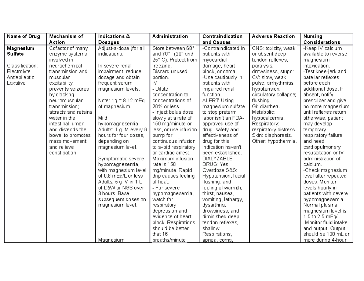 Magnesium Sulfate - Drug study - Drug Mechanism of Action Indication ...