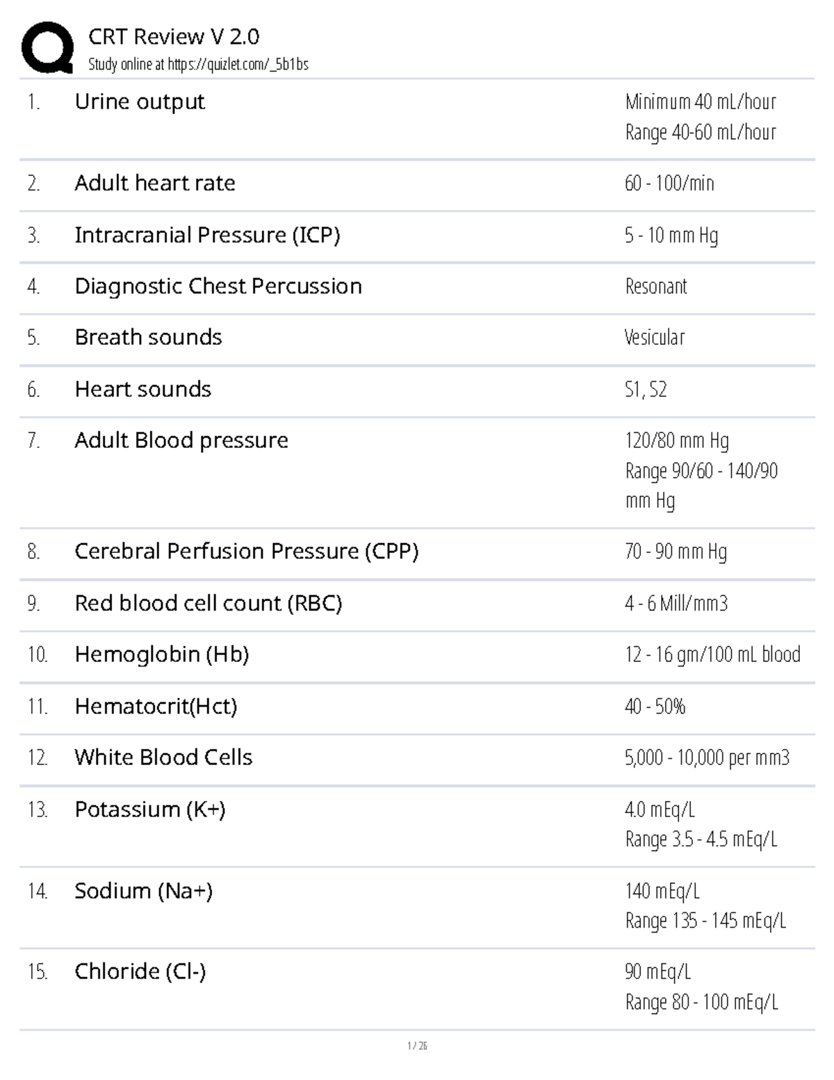 CRT Review V 2 - summary - Study online at quizlet/_5b1bs Urine output ...