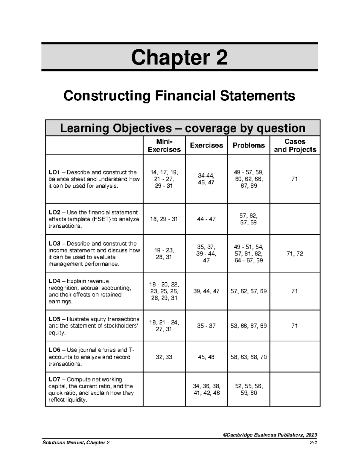 FA7e Ch02 Solutions 042722 - ©Cambridge Business Publishers, 202 3 ...
