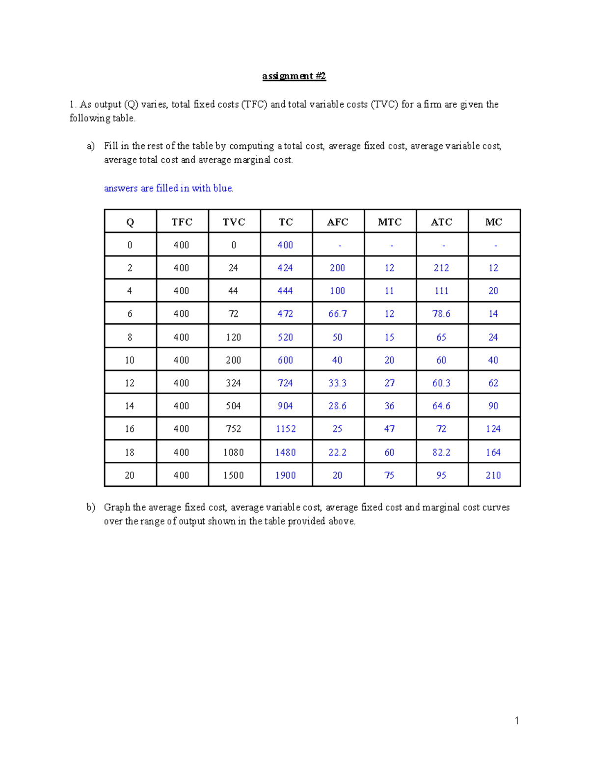 Assignment #2: Cost Analysis and Profit Maximization in Economics - Studocu