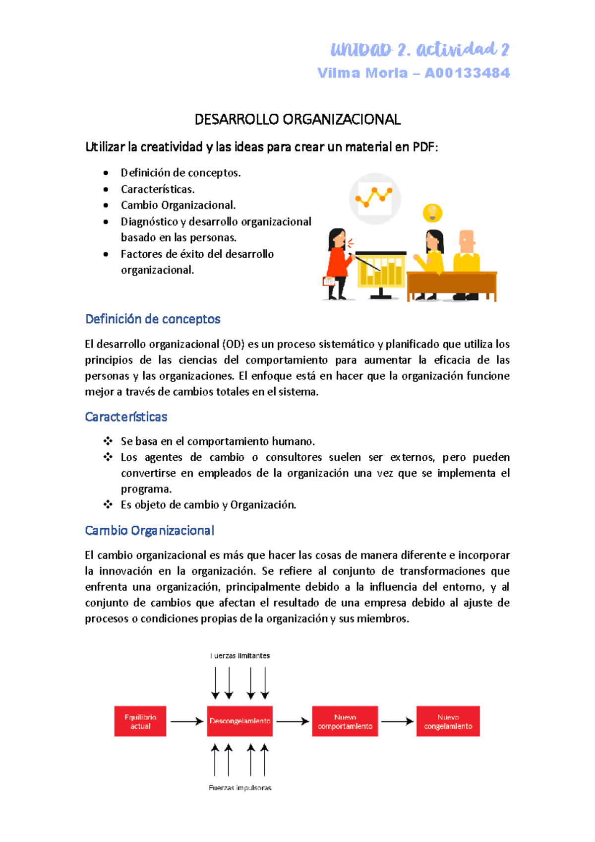 Unidad 2 - Desarrollo Organizacional: Teoría y Práctica en OD - Studocu
