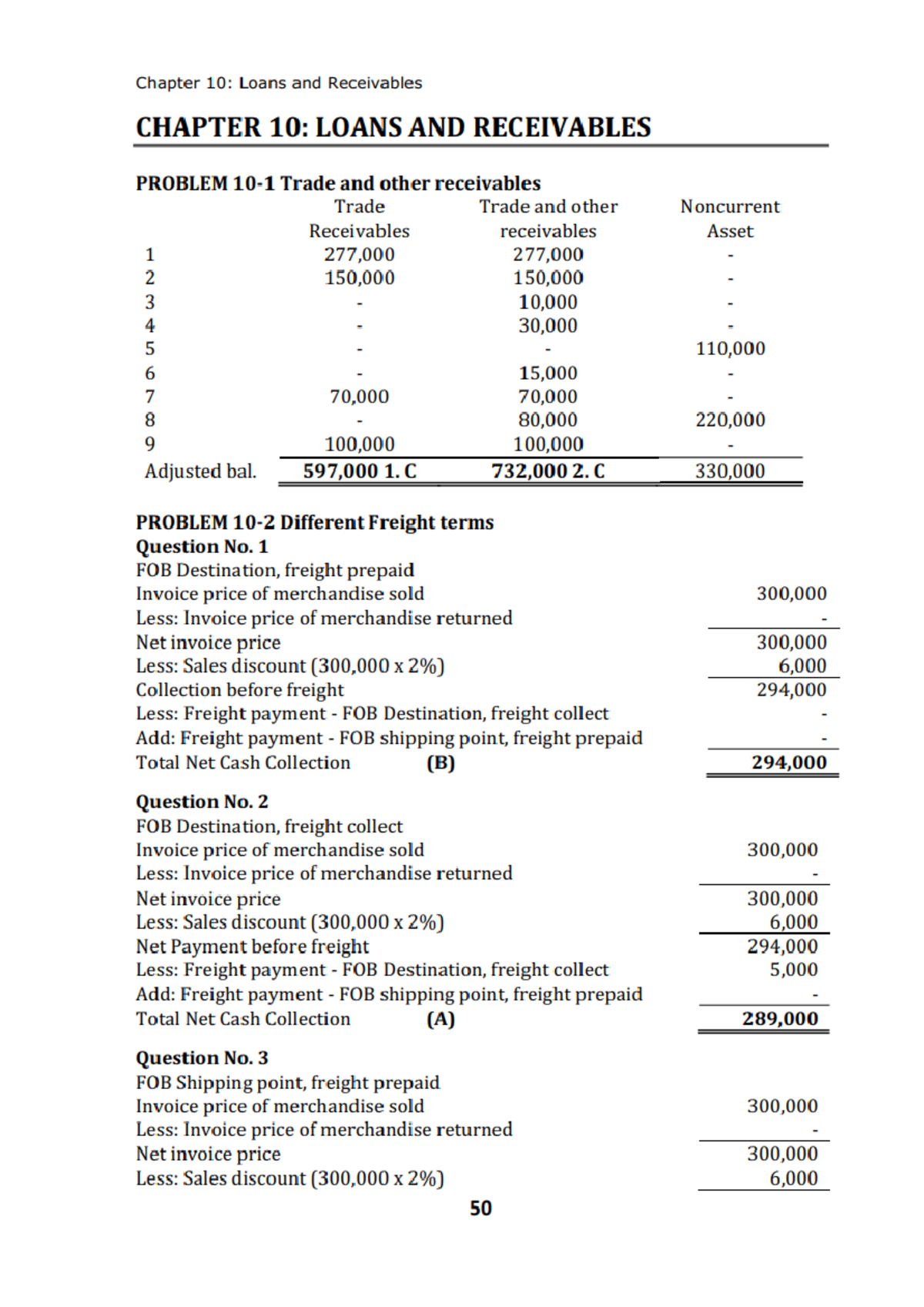 Applied Auditing Chapter 10: Loans & Receivables Analysis - Studocu