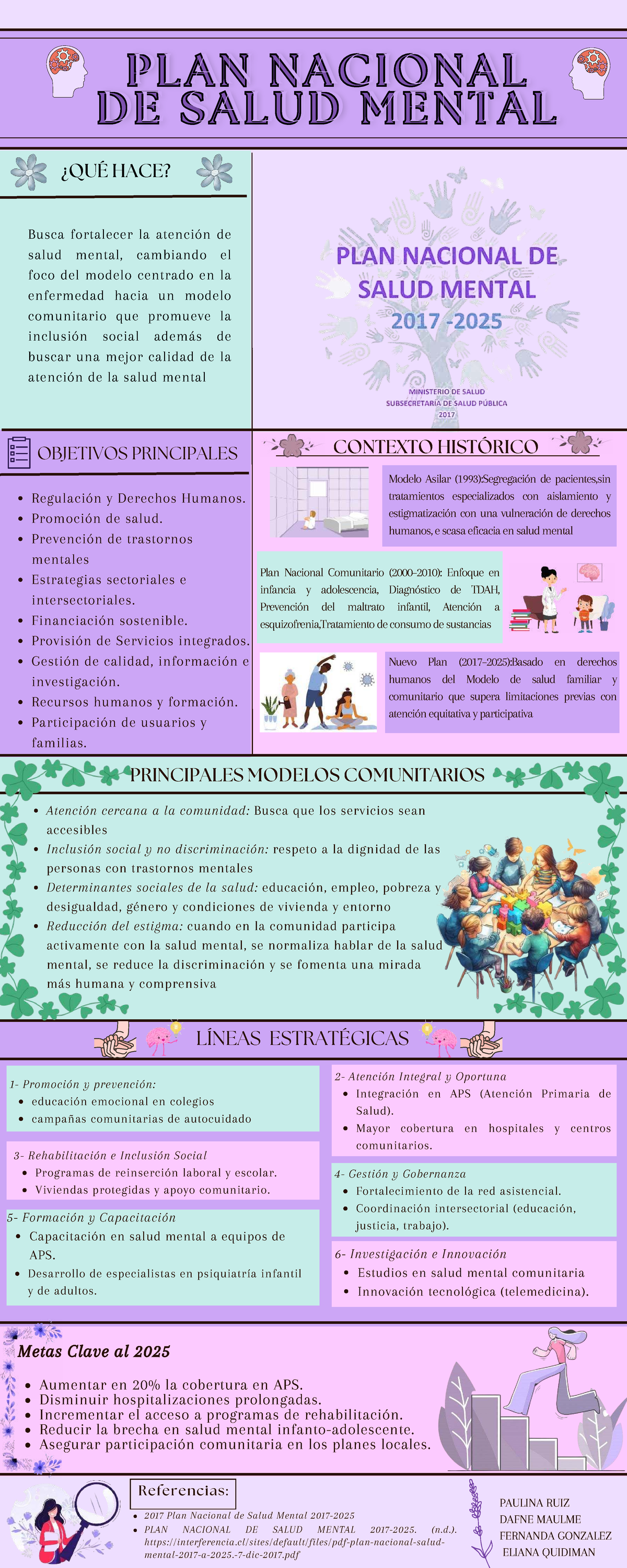 Plan Nacional de Salud Mental APS: Estrategias y Objetivos 2025 - Studocu