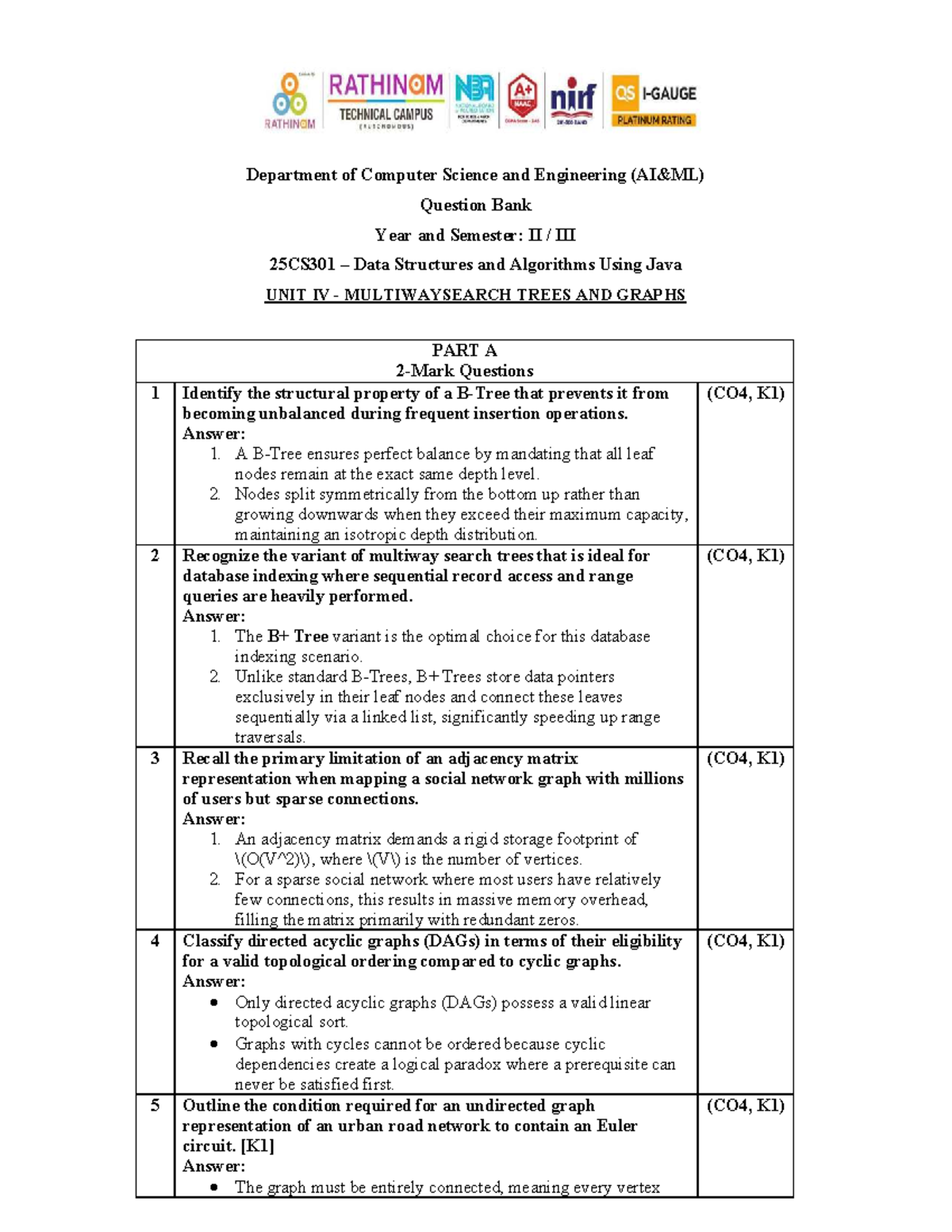 25CS301 - DSAJ Unit 4 Question Bank on Multiway Trees & Graphs - Studocu