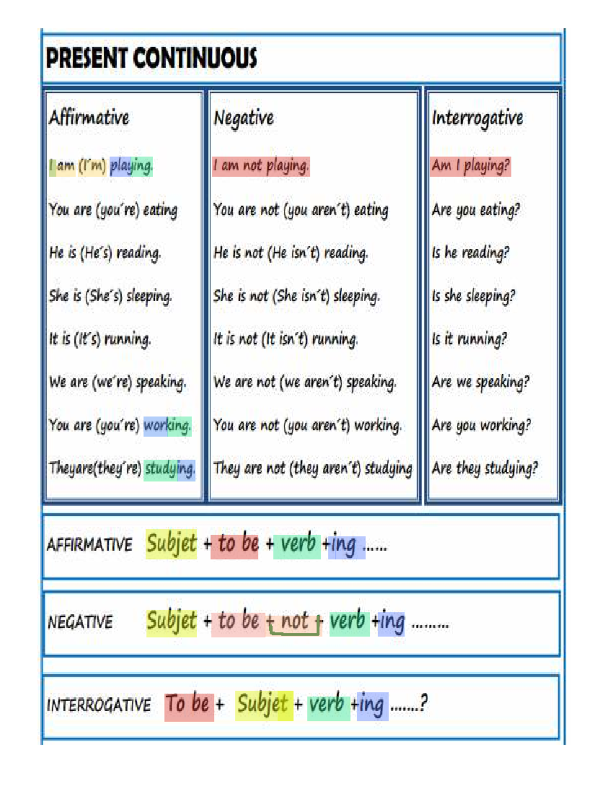 4° Grade - Present Continuous: Affirmative, Negative, Interrogative ...